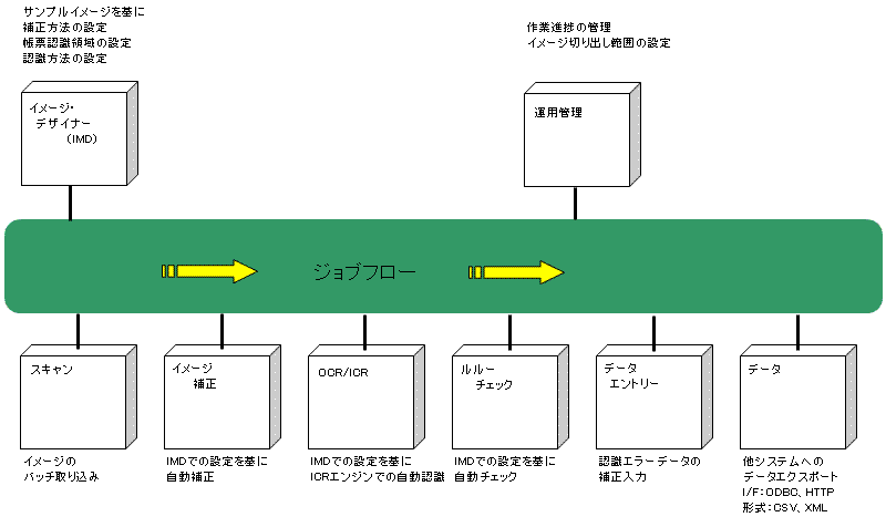 Kousei